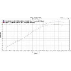 HONDA CBR650F 2014-2018 200MM ROUND CARBON FULL EXHAUST SYSTEM