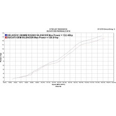 DUCATI PANIGALE 959 2016-2018 200MM ROUND CARBON EXHAUST SYSTEM