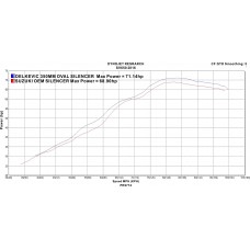 SUZUKI SV650 2016-2023 350MM OVAL CARBON SILENCER KIT