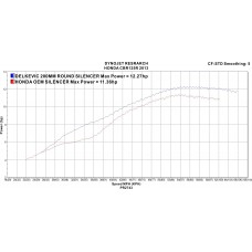HONDA CBR125R 2011-2017 200MM ROUND CARBON COMPLETE EXHAUST SYSTEM