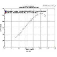 YAMAHA R6 YZF-R6 YZFR6 98-02 200MM ROUND CARBON EXHAUST SYSTEM