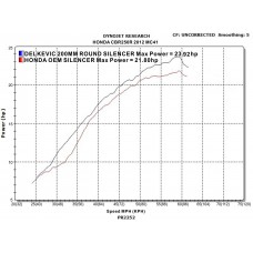 HONDA CBR250R 11-14 MC41 200MM ROUND CARBON FULL EXHAUST SYSTEM