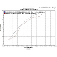 HONDA CBR250R CBR250 2011-2014 MC41 200MM ROUND CARBON EXHAUST SYSTEM