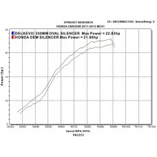 HONDA CBR250R CBR250 2011-2014 MC41 350MM OVAL CARBON EXHAUST SYSTEM
