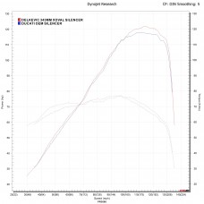 DUCATI MONSTER (M821 15-19) (M1200 14-19) 343MM X-OVAL TITANIUM EXHAUST SYSTEM