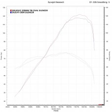 DUCATI MONSTER (M821 15-19) (M1200 14-19) 320MM TRI-OVAL STAINLESS EXHAUST KIT