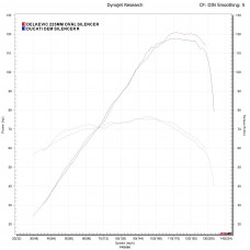 DUCATI MONSTER (M821 15-19) (M1200 14-19) 225MM OVAL STAINLESS EXHAUST KIT