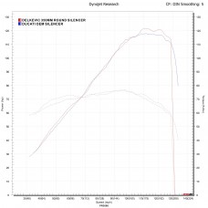 DUCATI MONSTER (M821 15-19) (M1200 14-19) 350MM ROUND CARBON EXHAUST SYSTEM